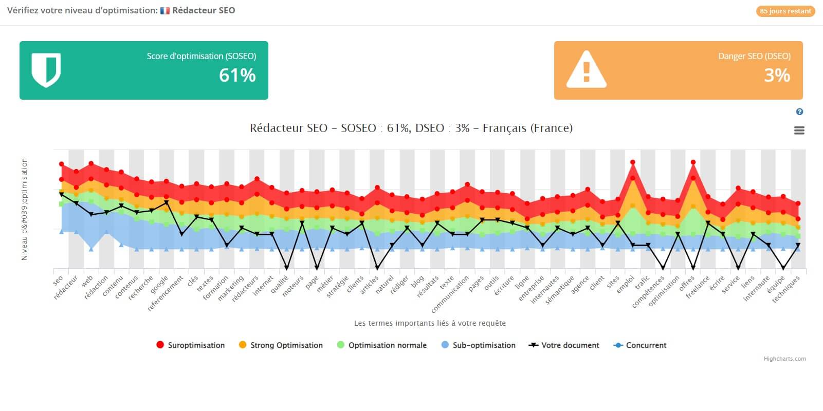 score optimisation seo contenus