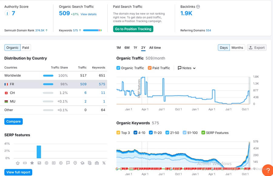 analyse-site-semrush