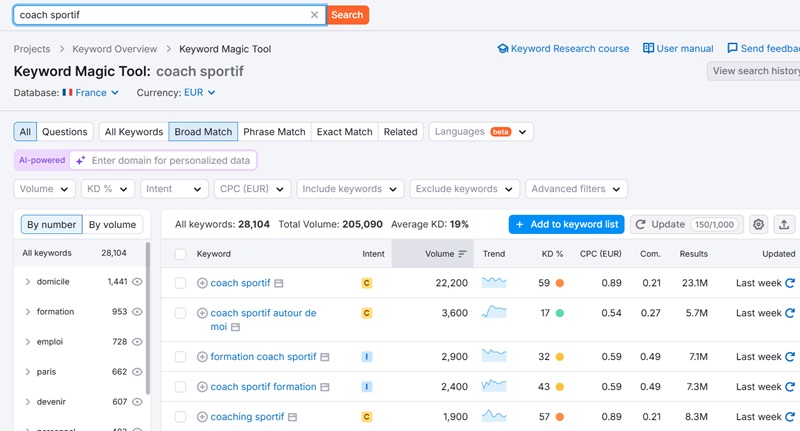 recherche de mots clés seo sur semrush