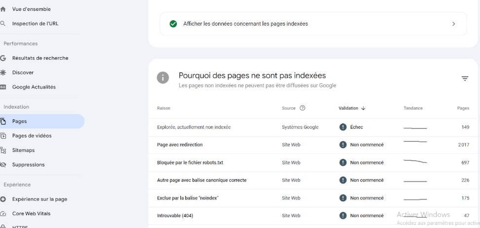Analyze indexation google search console